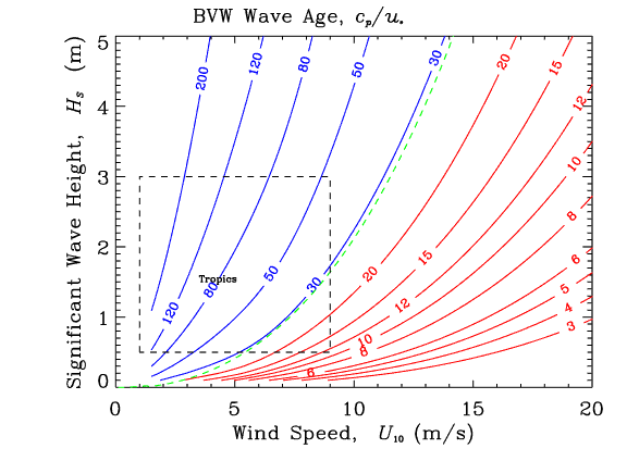 Swell vs. wind waves – what's the difference?